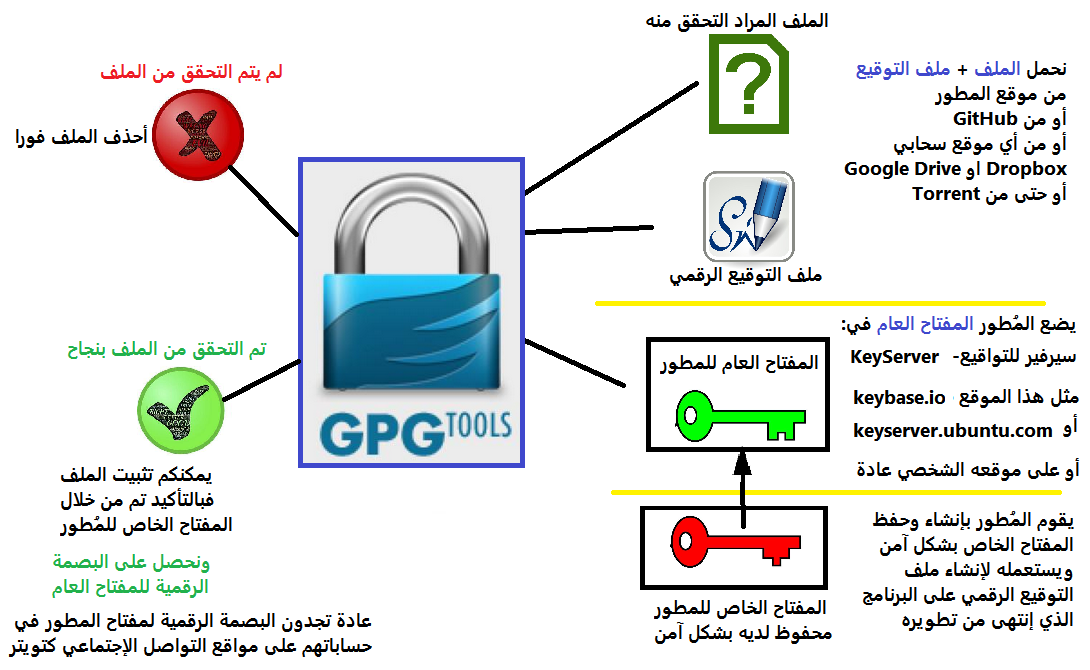how-gpg-works
